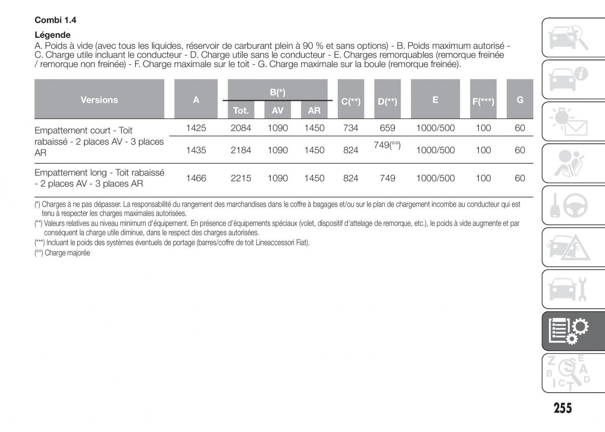 Fiat Doblo II 2 FL manuel du proprietaire / page 259