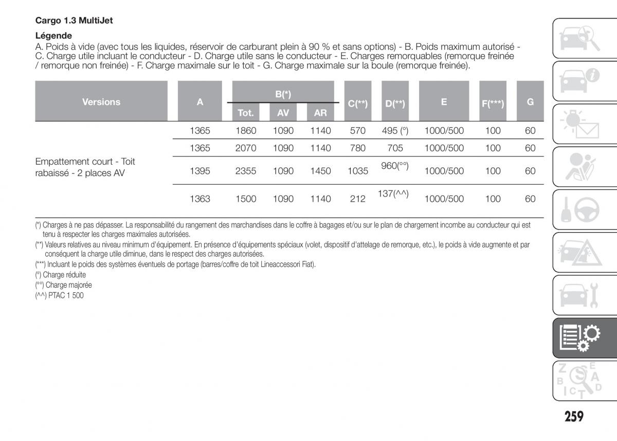 Fiat Doblo II 2 FL manuel du proprietaire / page 263