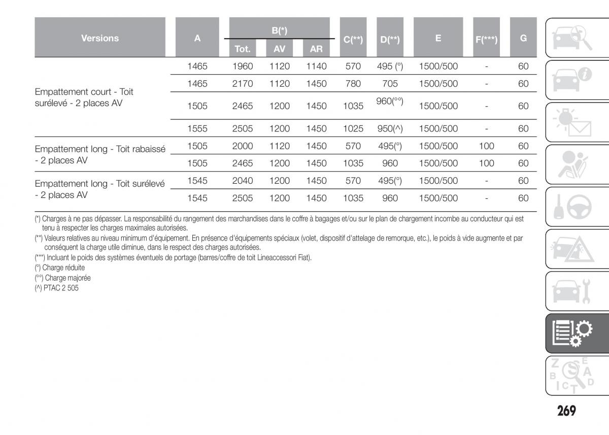 Fiat Doblo II 2 FL manuel du proprietaire / page 273