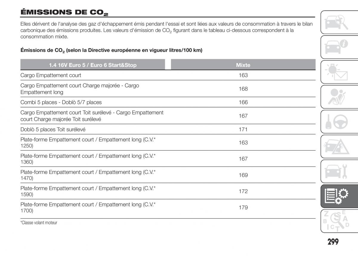 Fiat Doblo II 2 FL manuel du proprietaire / page 303