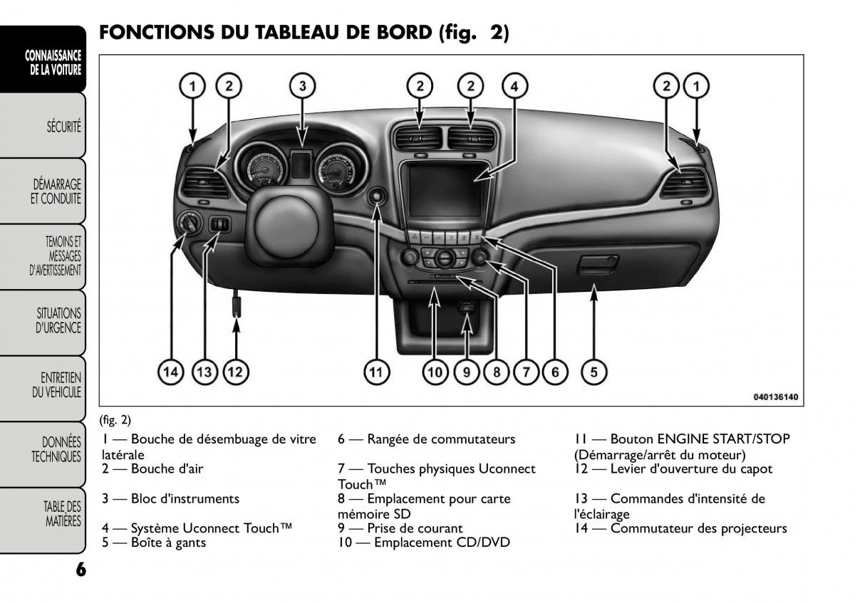 Fiat Freemont manuel du proprietaire / page 13