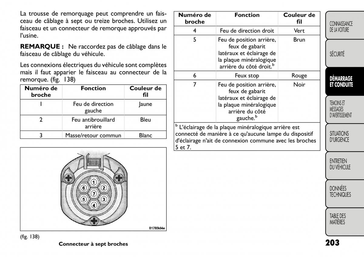 Fiat Freemont manuel du proprietaire / page 210