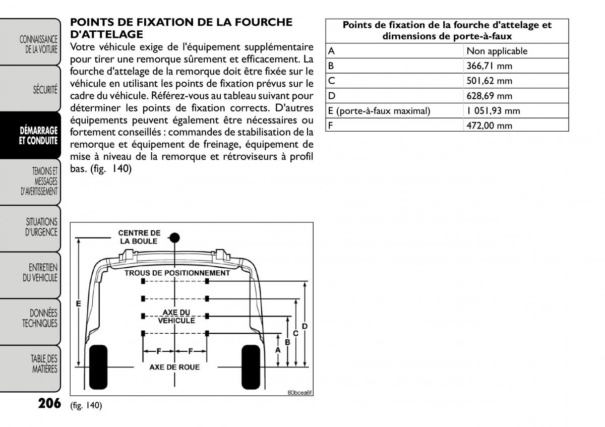 Fiat Freemont manuel du proprietaire / page 213