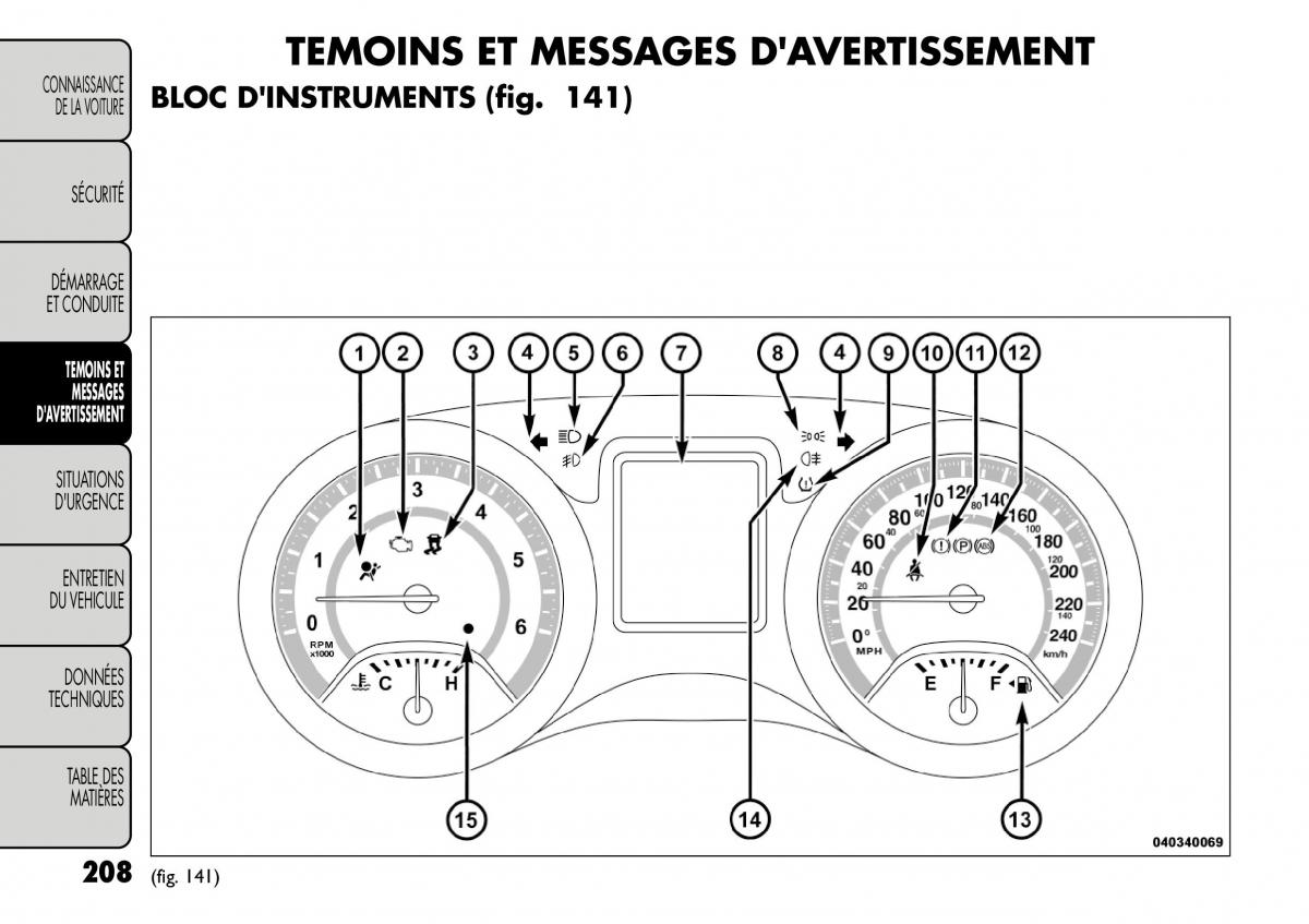 Fiat Freemont manuel du proprietaire / page 215