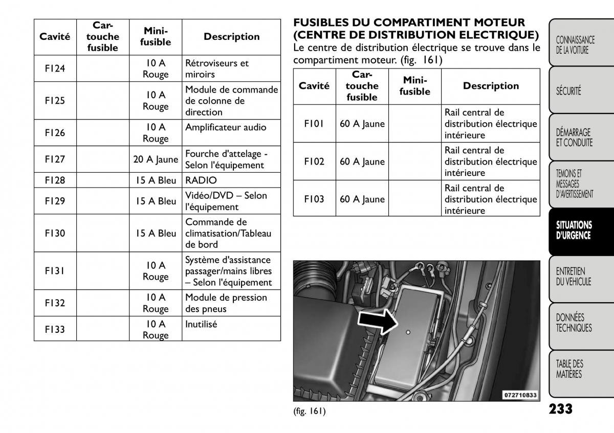 Fiat Freemont manuel du proprietaire / page 240