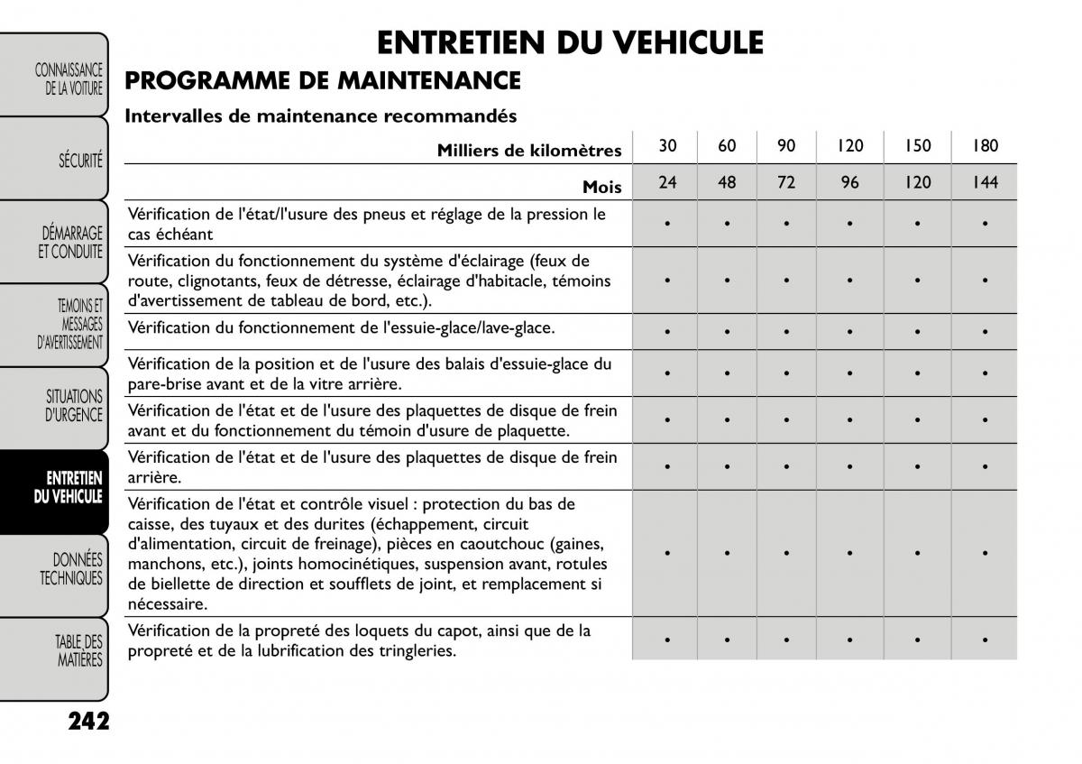 Fiat Freemont manuel du proprietaire / page 249