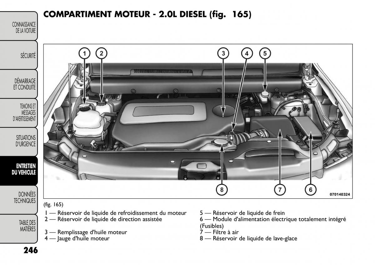 Fiat Freemont manuel du proprietaire / page 253