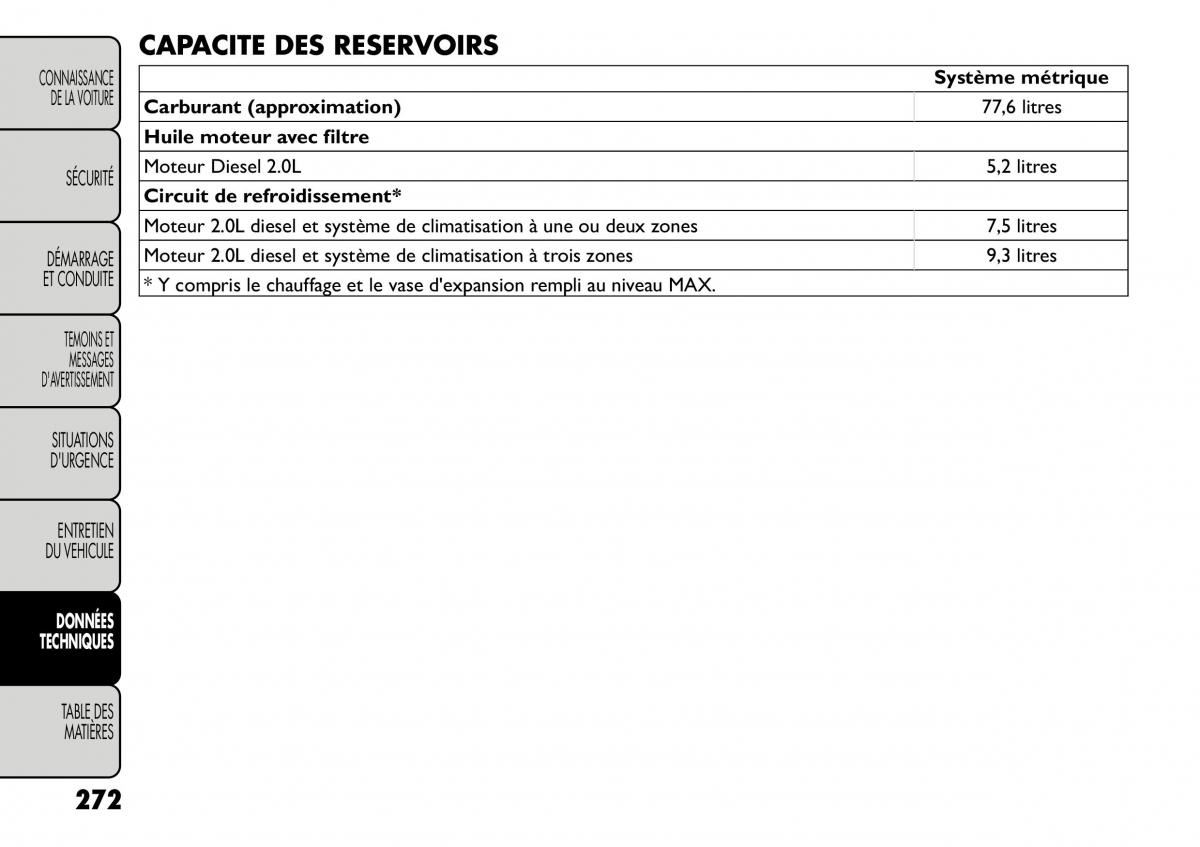 Fiat Freemont manuel du proprietaire / page 279