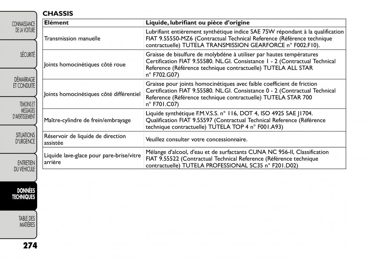 Fiat Freemont manuel du proprietaire / page 281