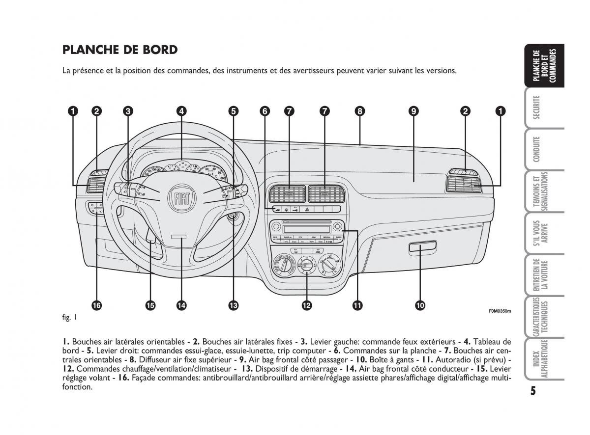 Fiat Grande Punto III 3 manuel du proprietaire / page 7