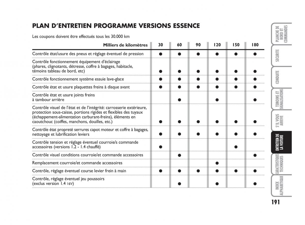 Fiat Grande Punto III 3 manuel du proprietaire / page 193