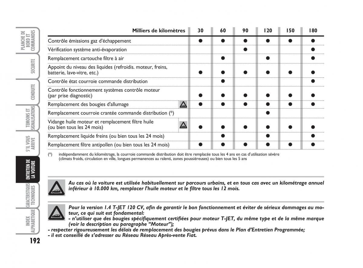 Fiat Grande Punto III 3 manuel du proprietaire / page 194