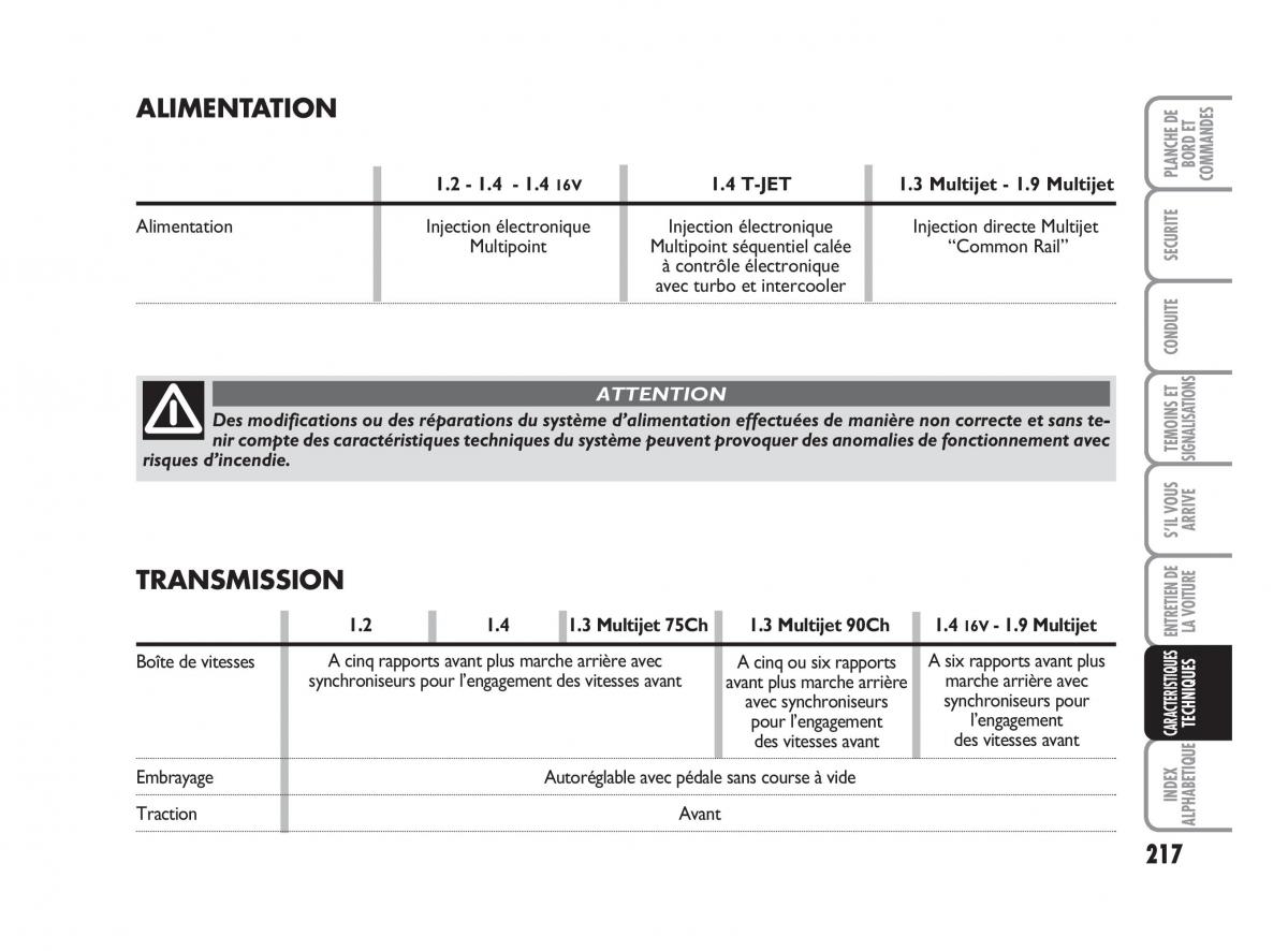 Fiat Grande Punto III 3 manuel du proprietaire / page 219