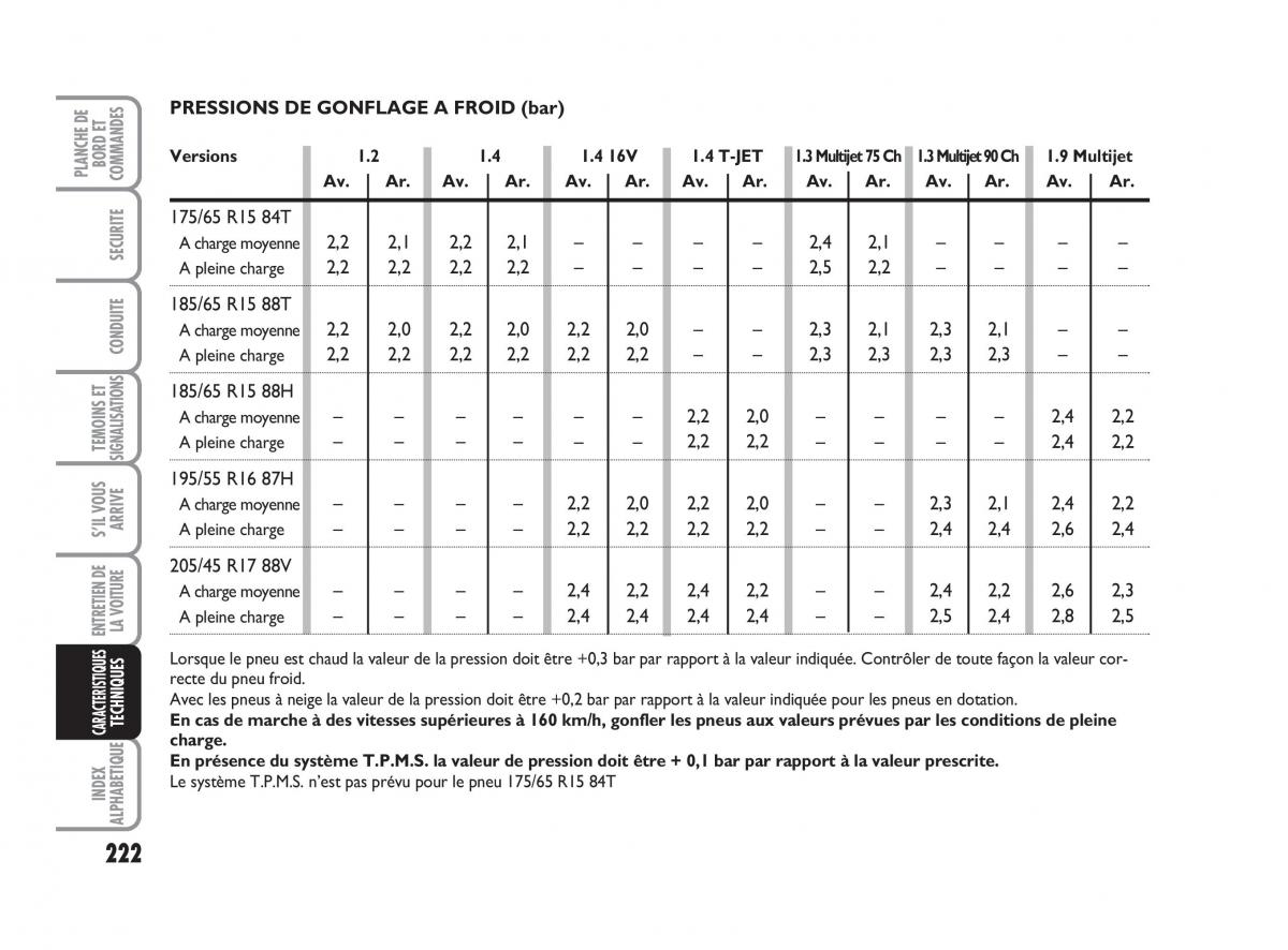 Fiat Grande Punto III 3 manuel du proprietaire / page 224