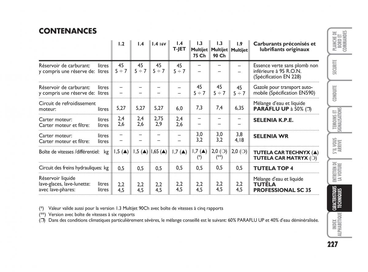 Fiat Grande Punto III 3 manuel du proprietaire / page 229