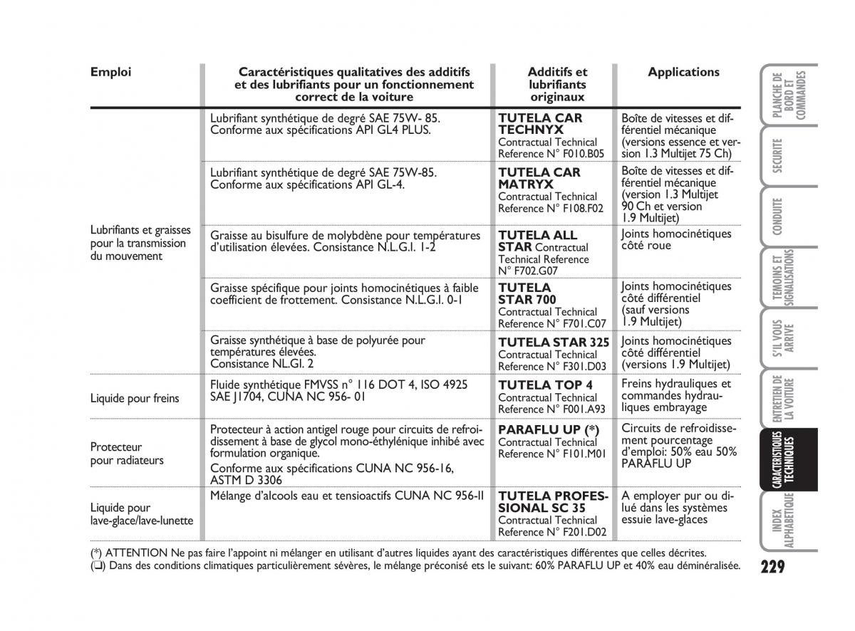 Fiat Grande Punto III 3 manuel du proprietaire / page 231