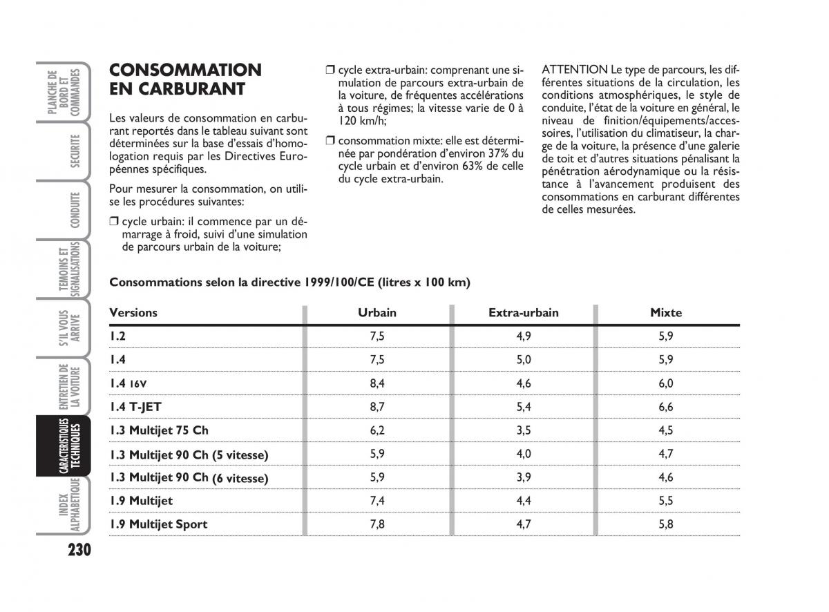 Fiat Grande Punto III 3 manuel du proprietaire / page 232