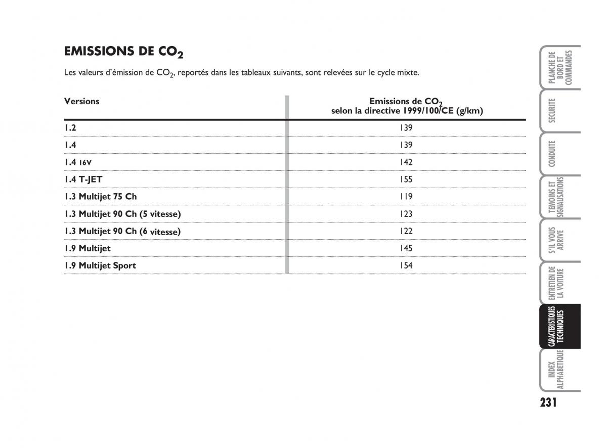 Fiat Grande Punto III 3 manuel du proprietaire / page 233