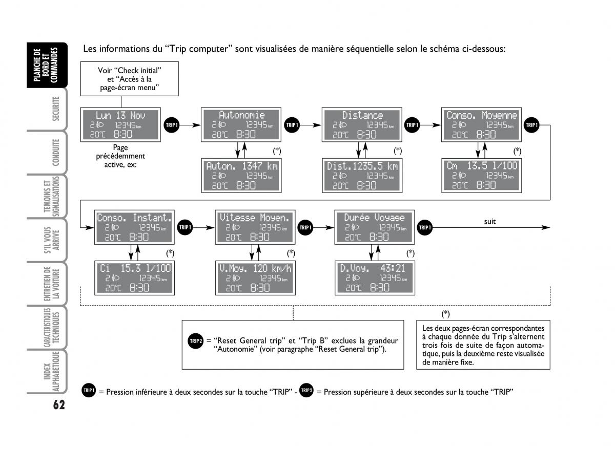 Fiat Idea manuel du proprietaire / page 63