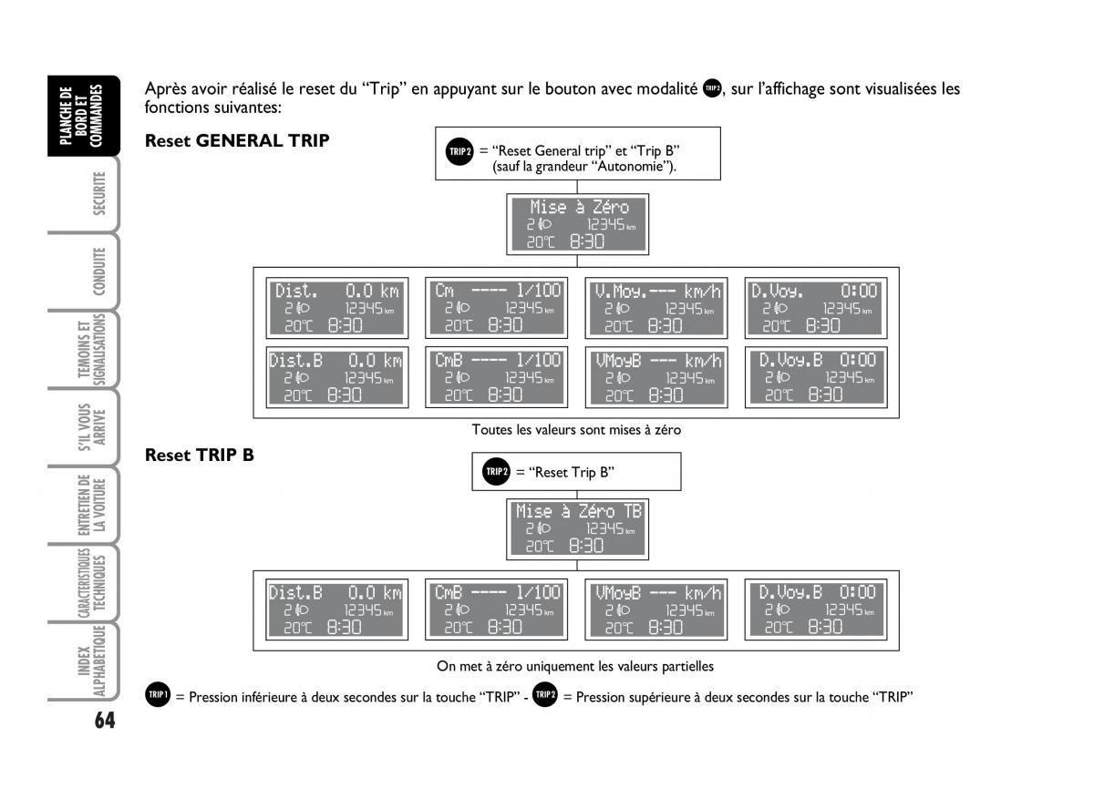 Fiat Idea manuel du proprietaire / page 65