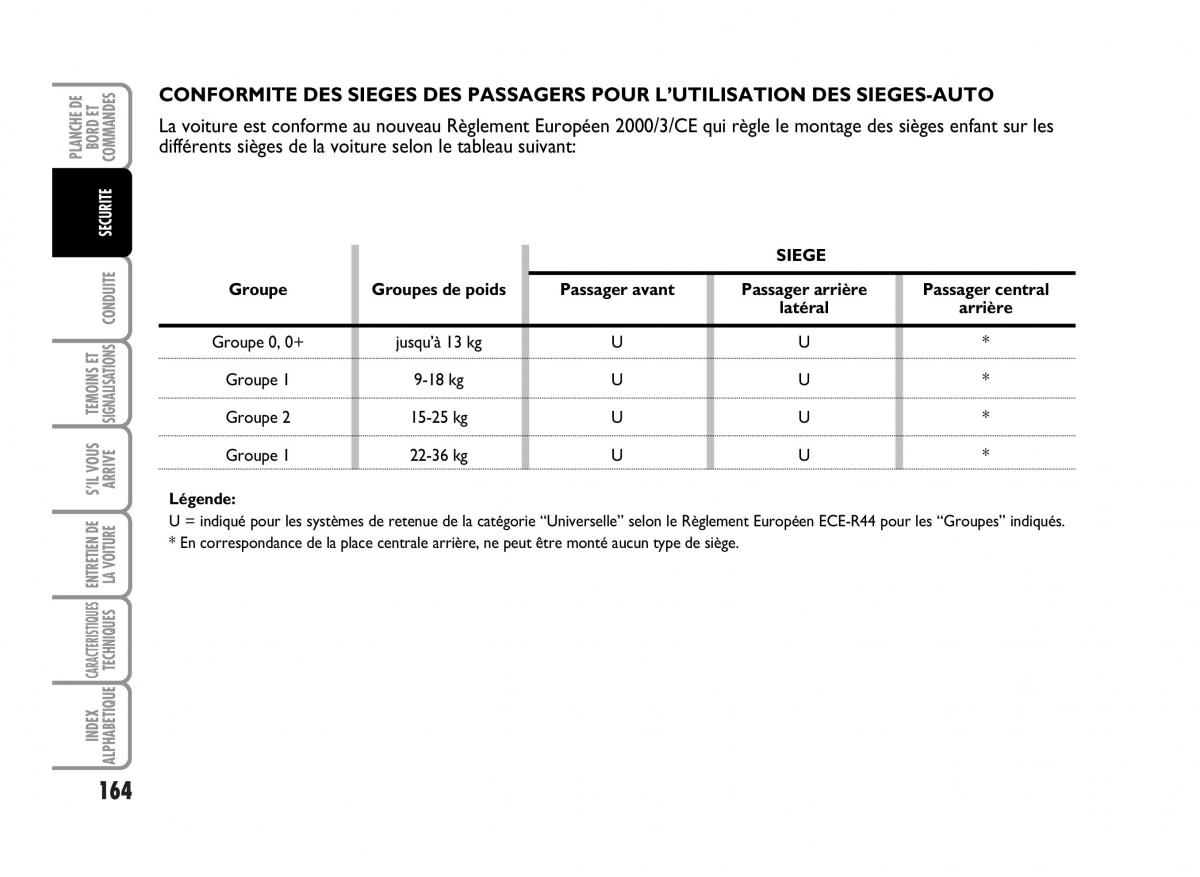 Fiat Idea manuel du proprietaire / page 165