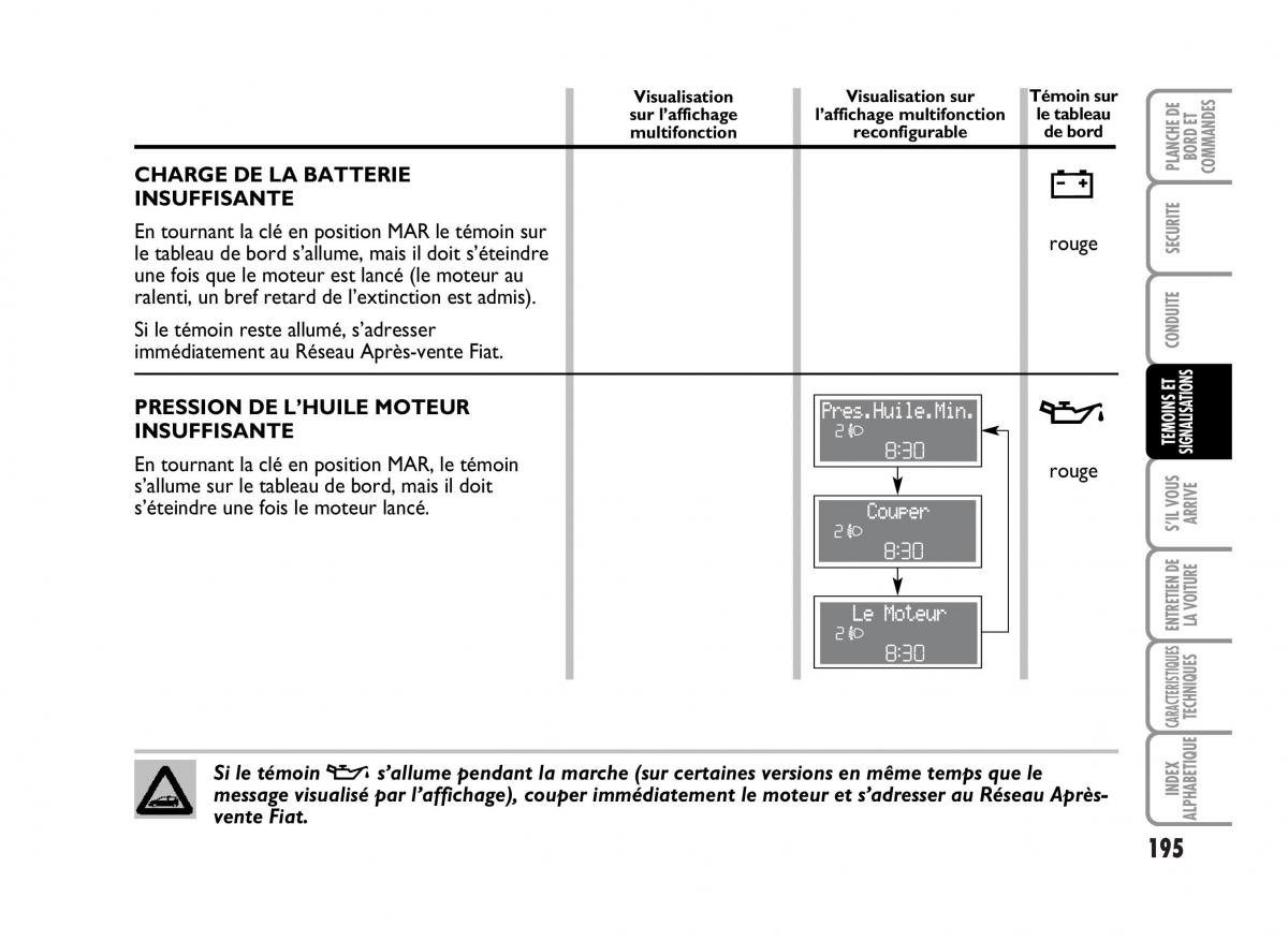 Fiat Idea manuel du proprietaire / page 196