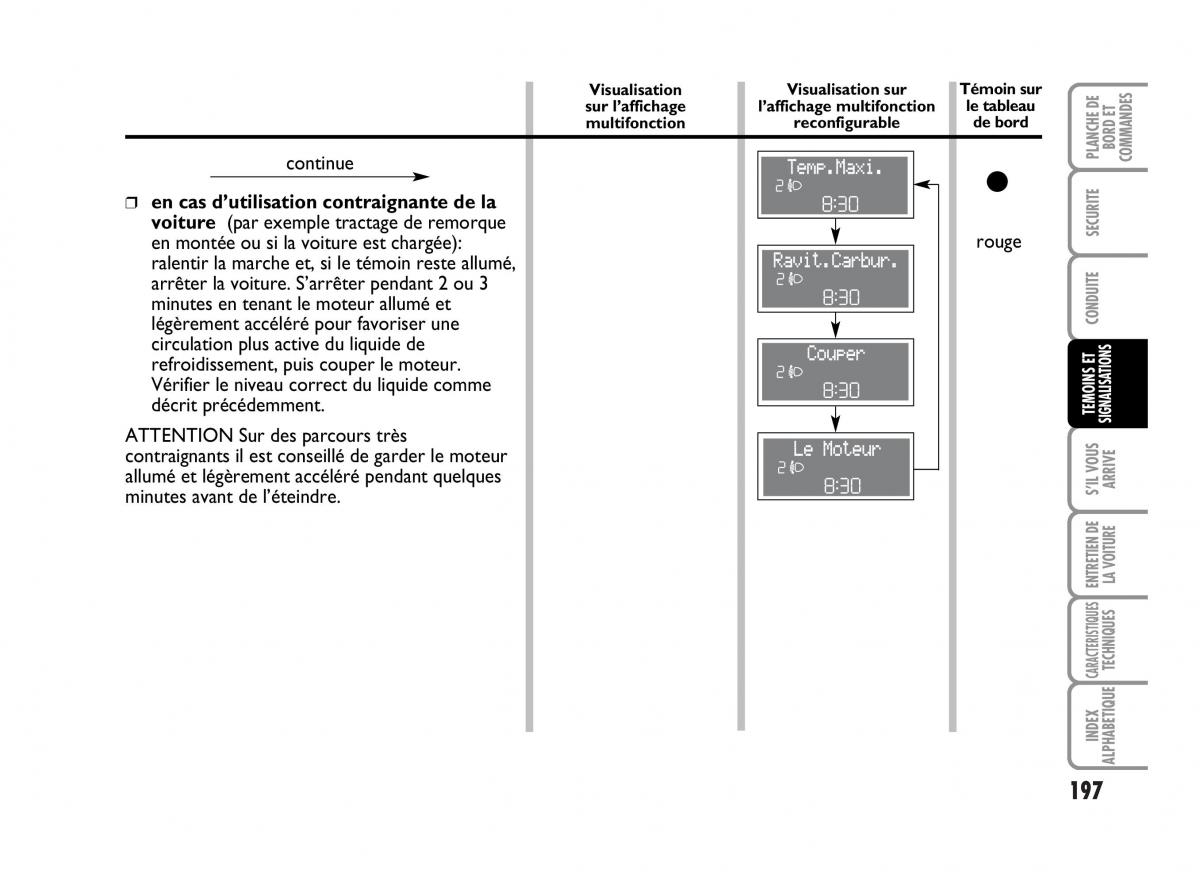 Fiat Idea manuel du proprietaire / page 198