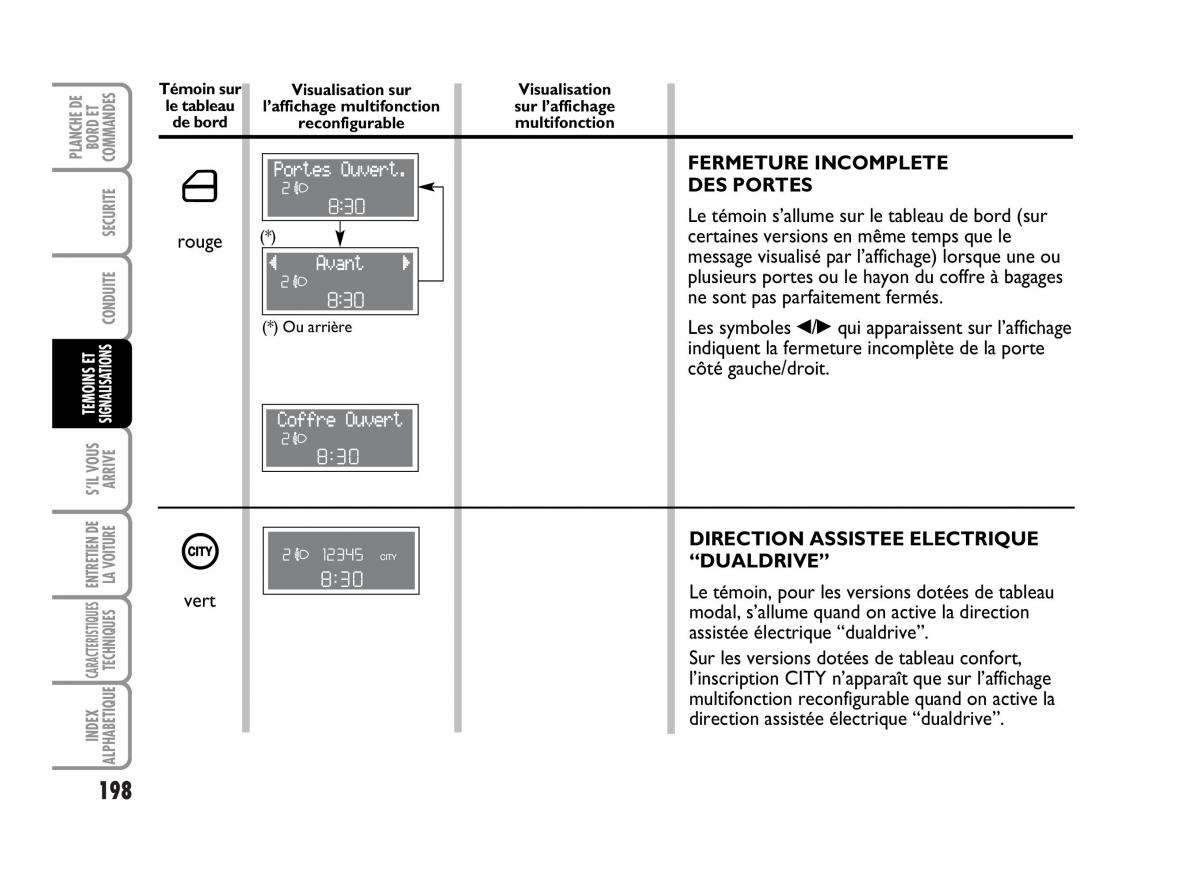 Fiat Idea manuel du proprietaire / page 199