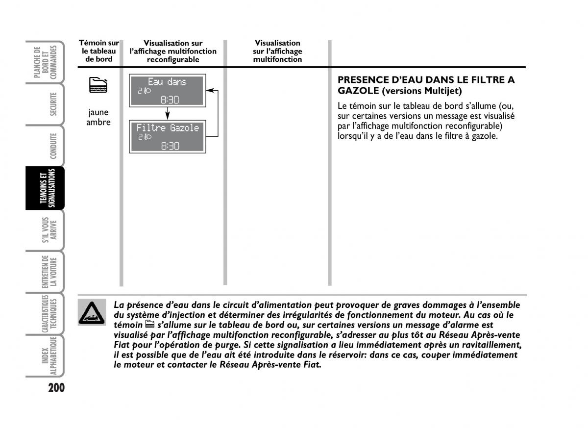 Fiat Idea manuel du proprietaire / page 201