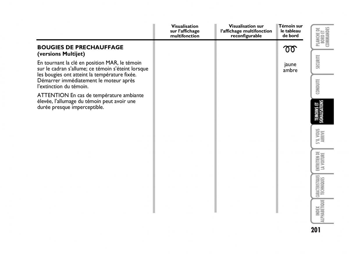 Fiat Idea manuel du proprietaire / page 202