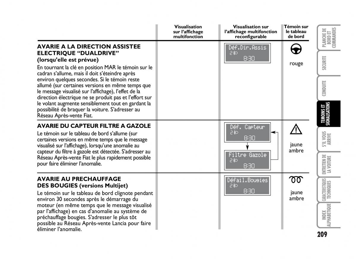 Fiat Idea manuel du proprietaire / page 210