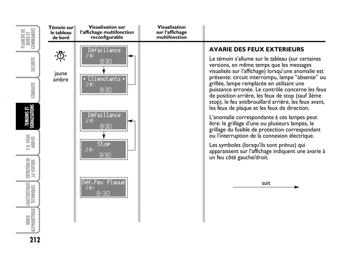 Fiat Idea manuel du proprietaire / page 213