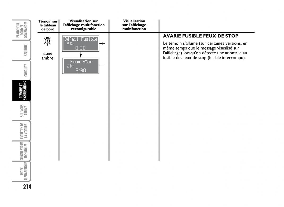 Fiat Idea manuel du proprietaire / page 215