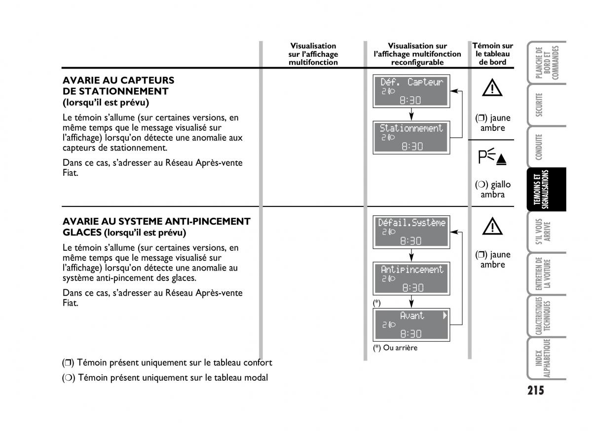 Fiat Idea manuel du proprietaire / page 216