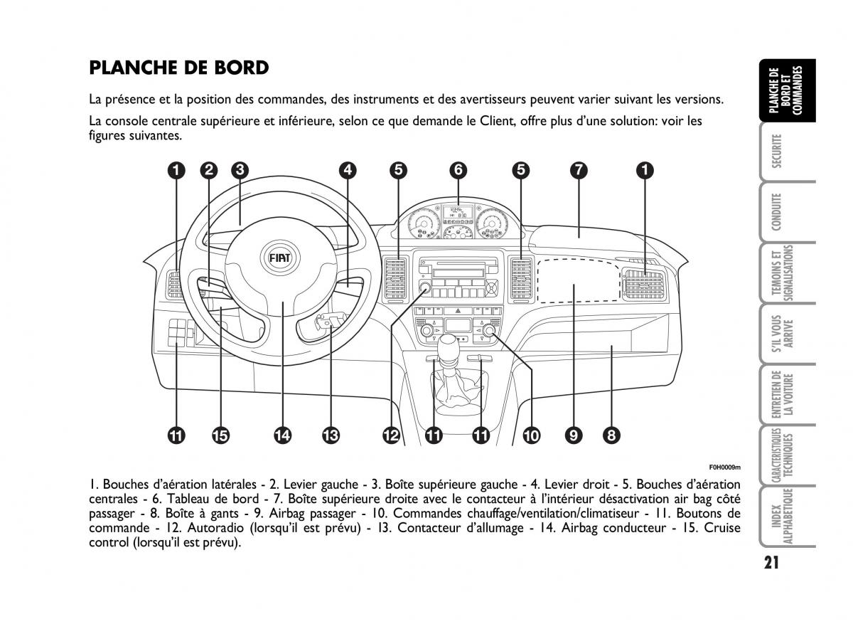 Fiat Idea manuel du proprietaire / page 22