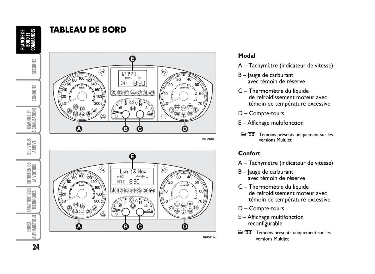 Fiat Idea manuel du proprietaire / page 25