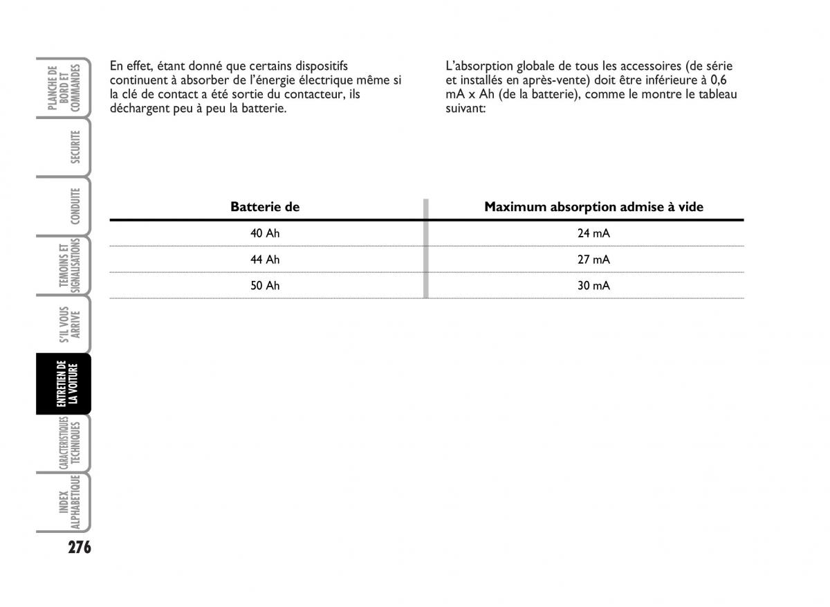 Fiat Idea manuel du proprietaire / page 277