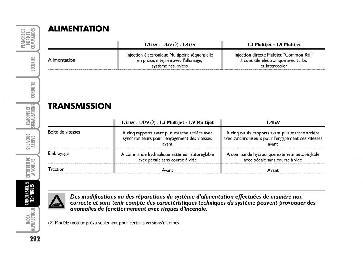 Fiat Idea manuel du proprietaire / page 293