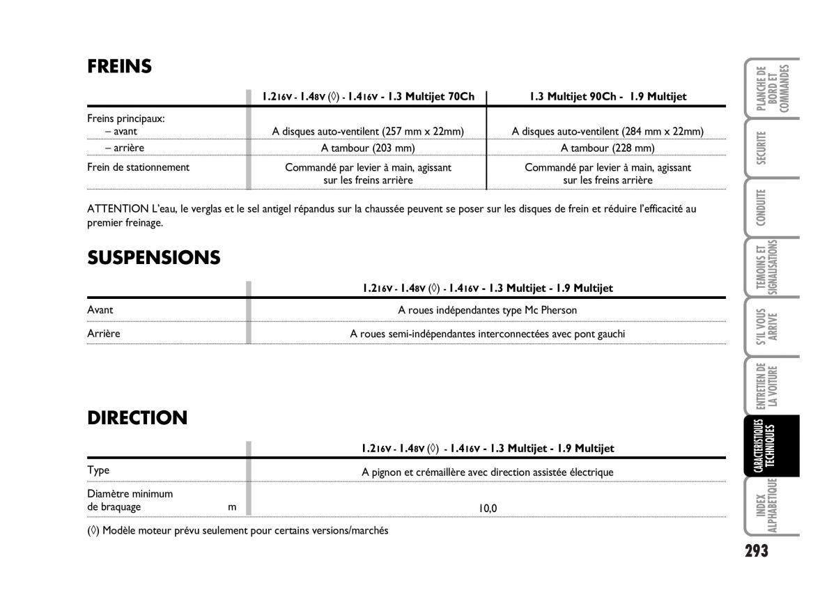 Fiat Idea manuel du proprietaire / page 294