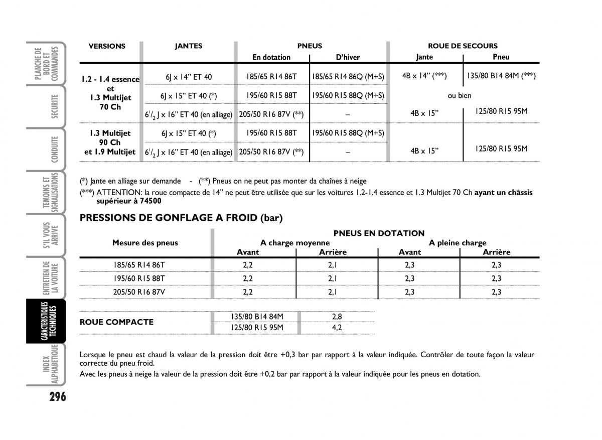 Fiat Idea manuel du proprietaire / page 297