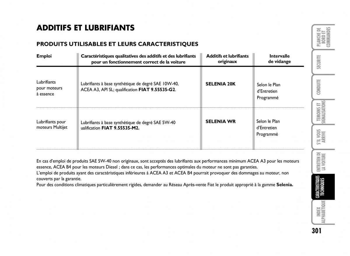 Fiat Idea manuel du proprietaire / page 302