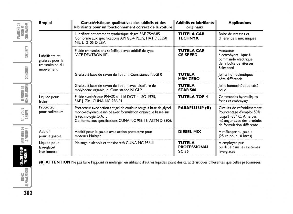 Fiat Idea manuel du proprietaire / page 303