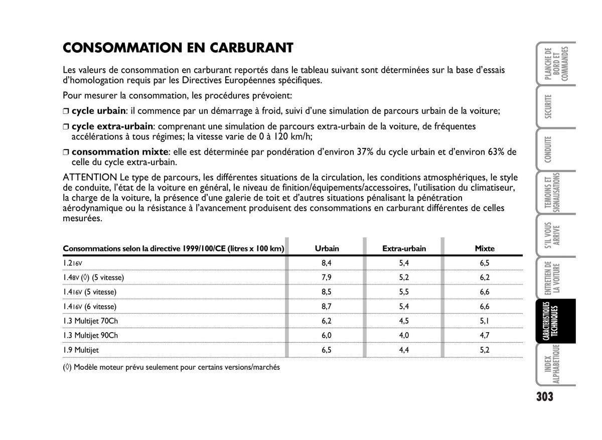 Fiat Idea manuel du proprietaire / page 304