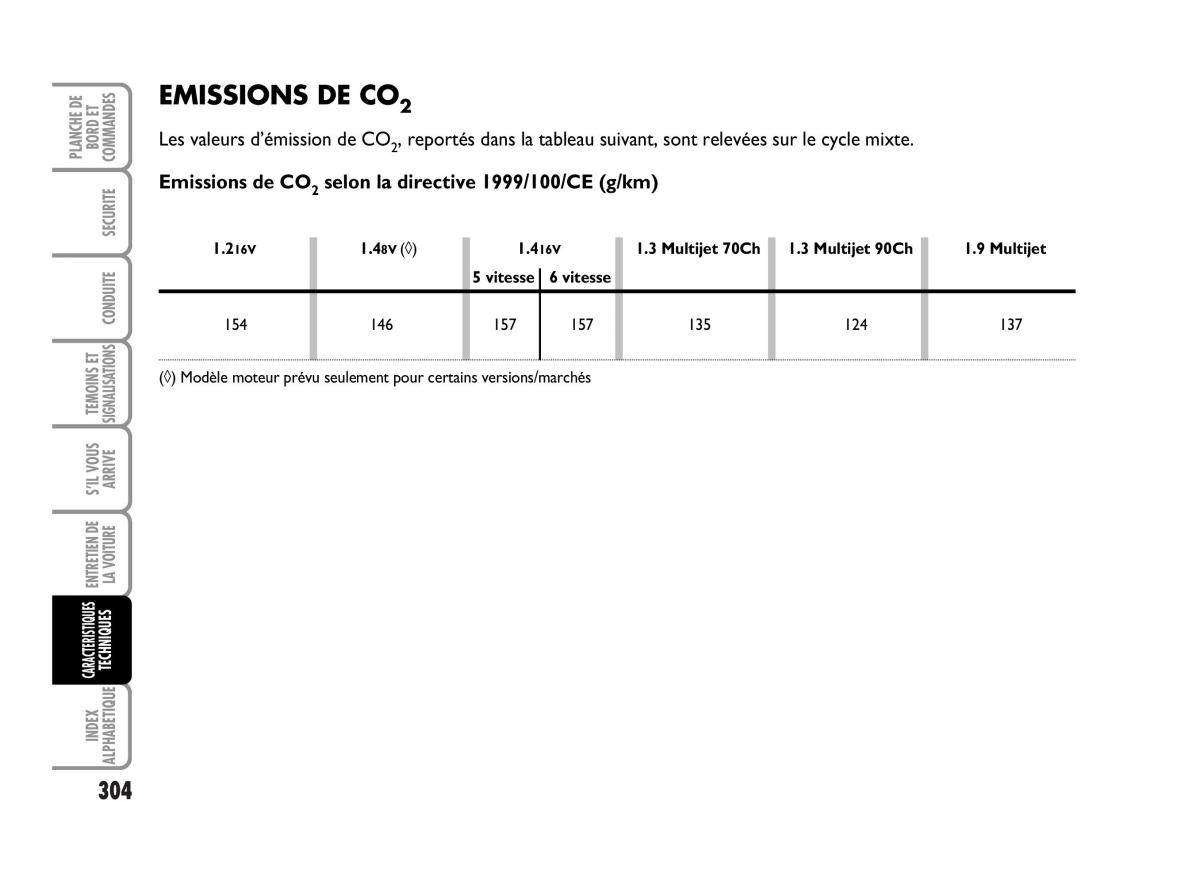 Fiat Idea manuel du proprietaire / page 305