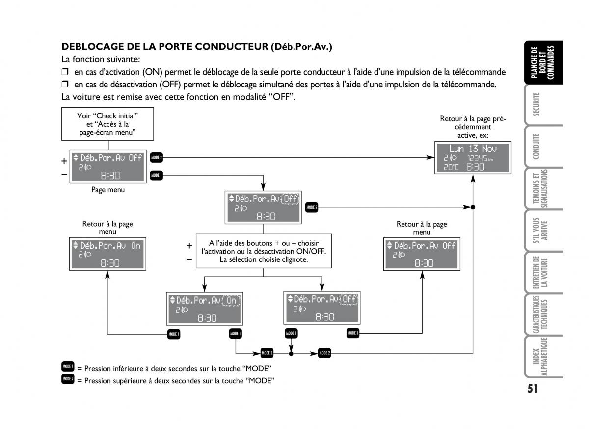 Fiat Idea manuel du proprietaire / page 52