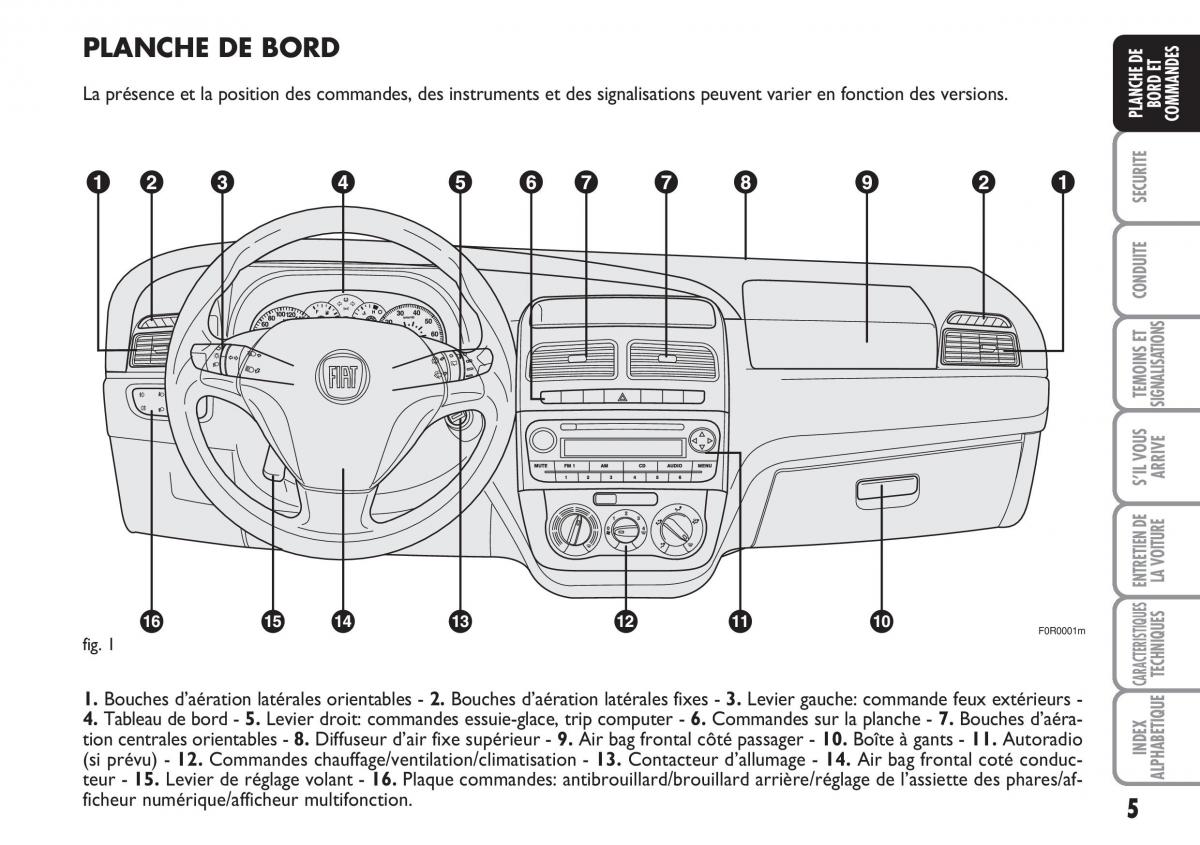 Fiat Linea manuel du proprietaire / page 6