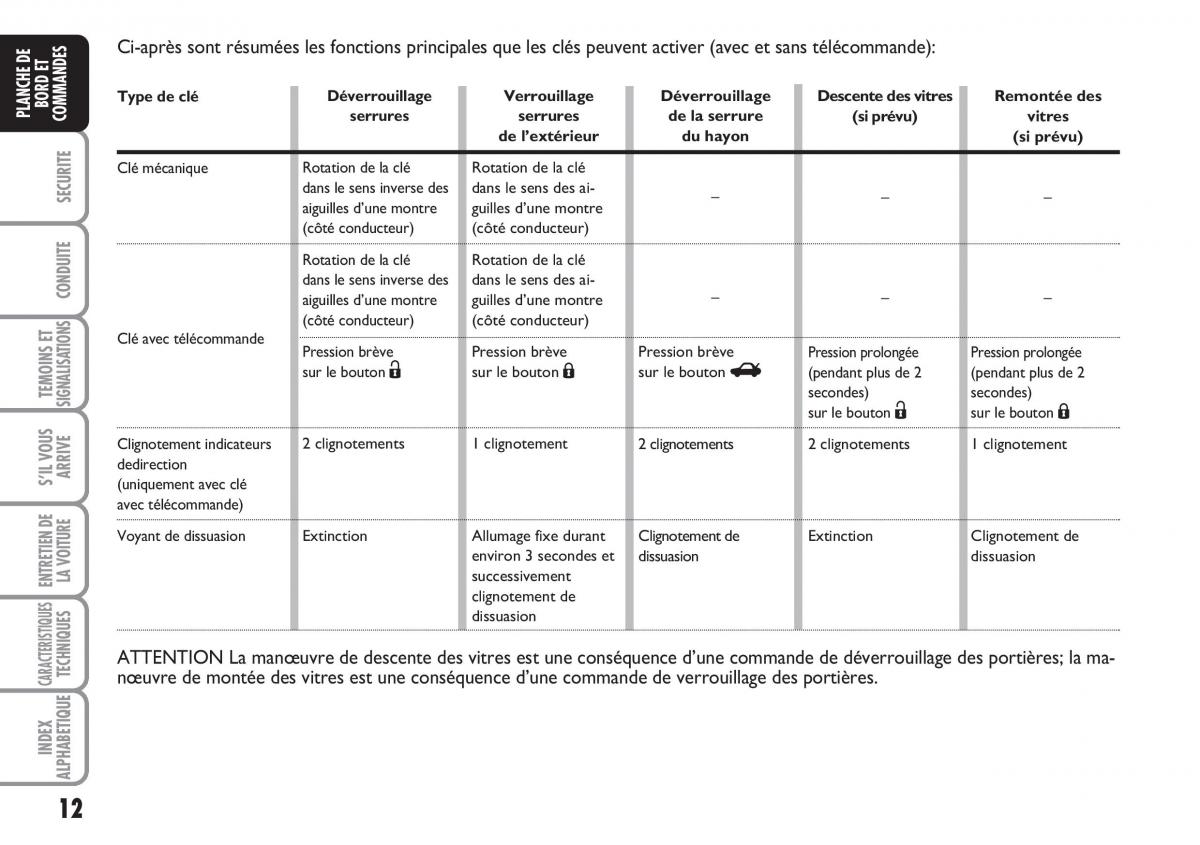 Fiat Linea manuel du proprietaire / page 13