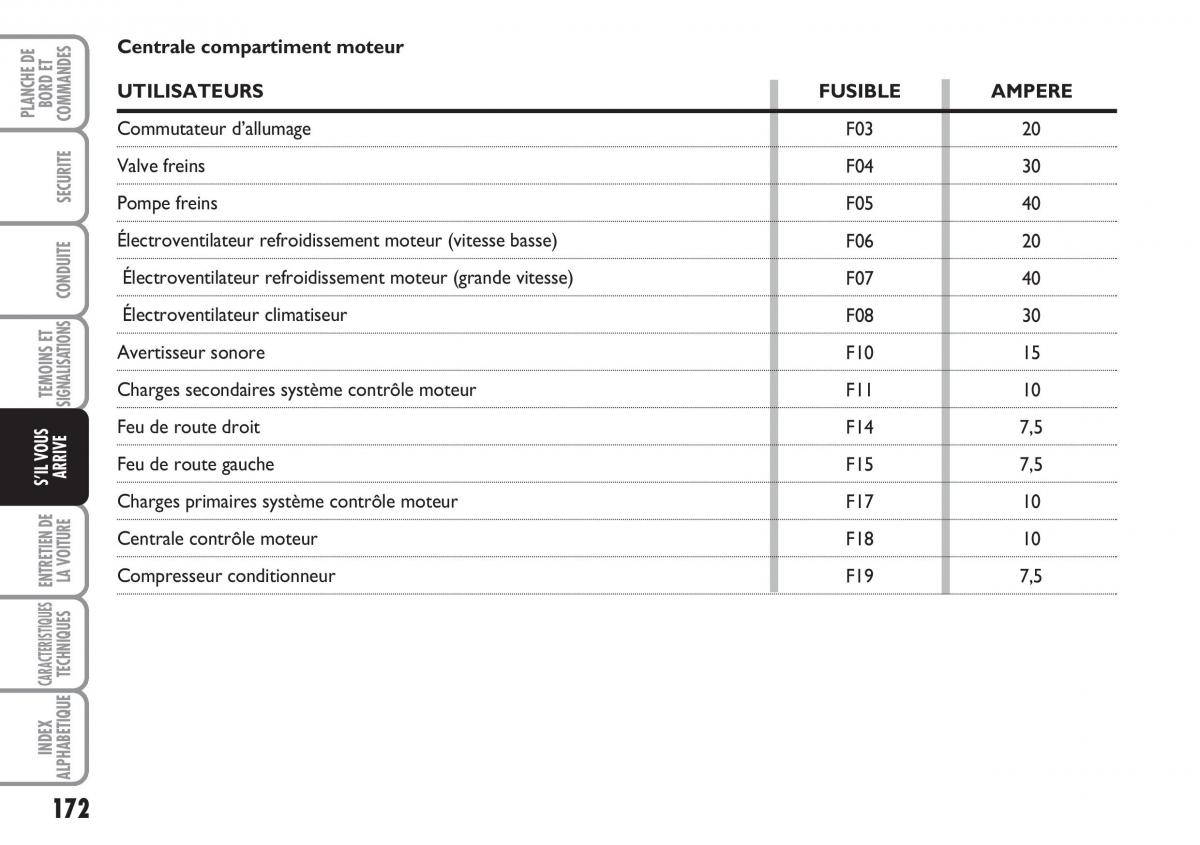 Fiat Linea manuel du proprietaire / page 173