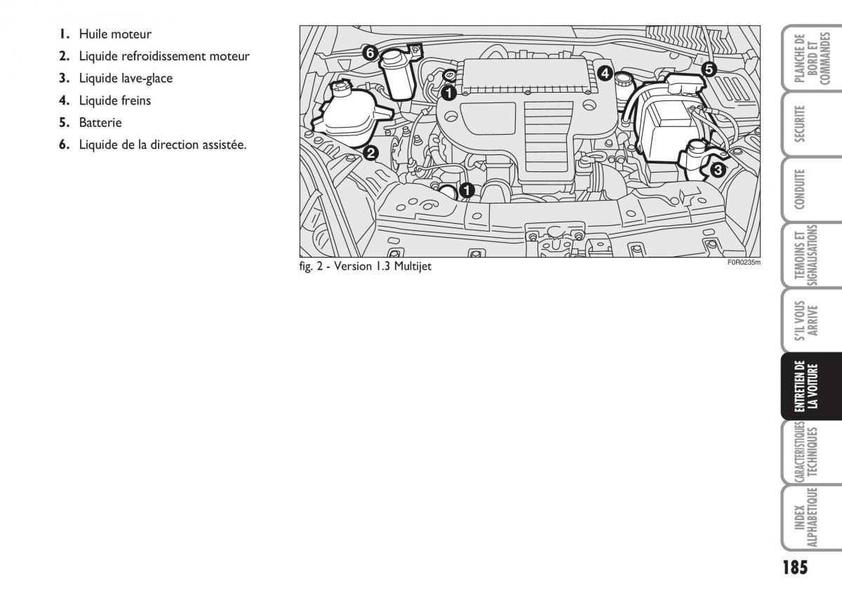 Fiat Linea manuel du proprietaire / page 186