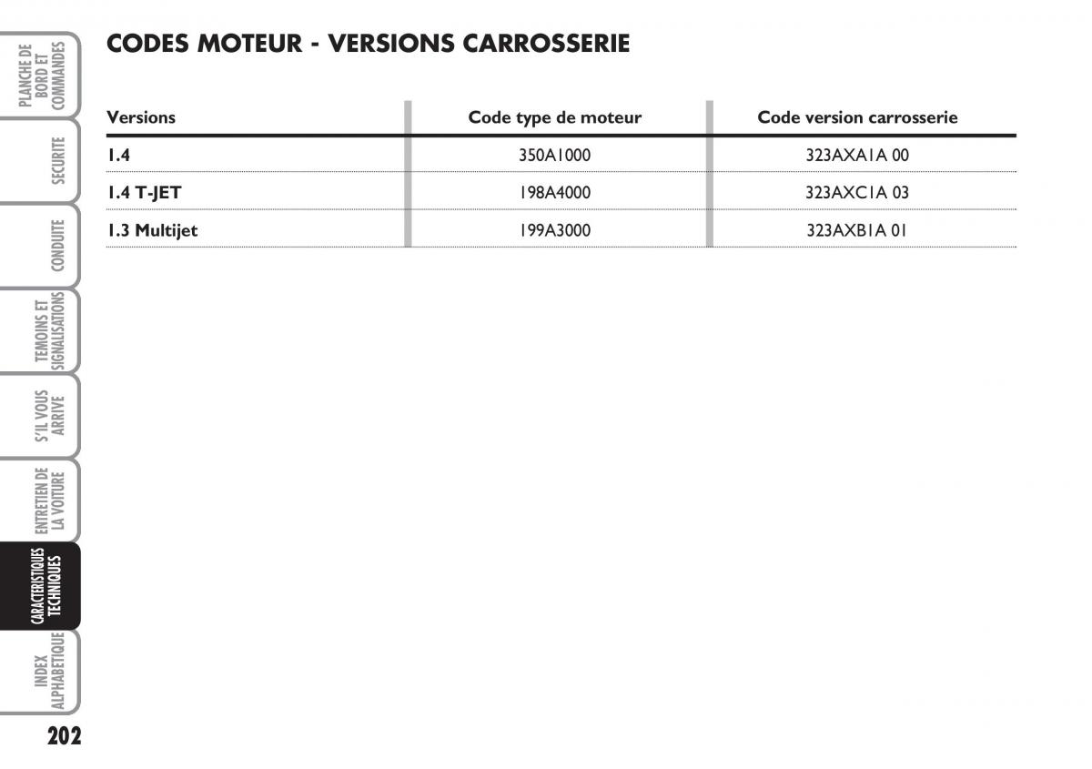 Fiat Linea manuel du proprietaire / page 203